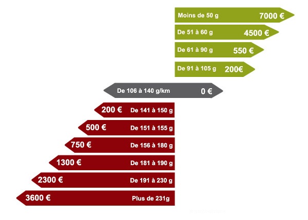Barème écotaxe