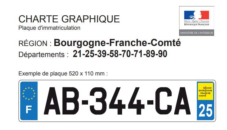 Carte grise et immatriculation : infos et changement en ligne